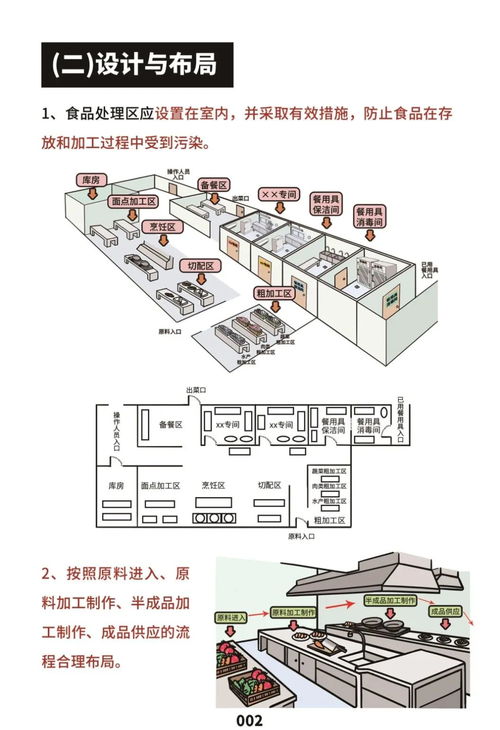 快看,餐饮服务食品安全操作规范来了